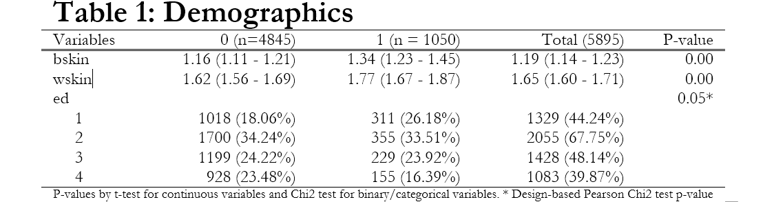 asdocx table1 Template for baseline characteristics of patients Stata