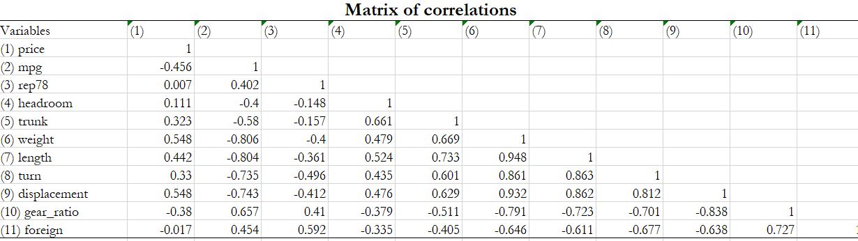 asdocx export correlation to excel