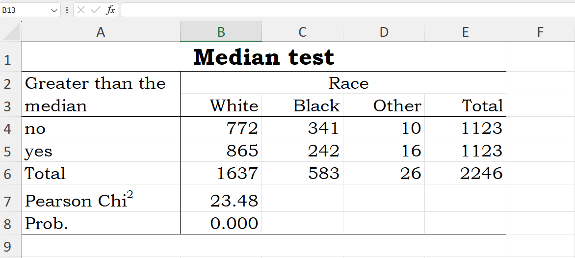 Export Median to EXcel from Stata