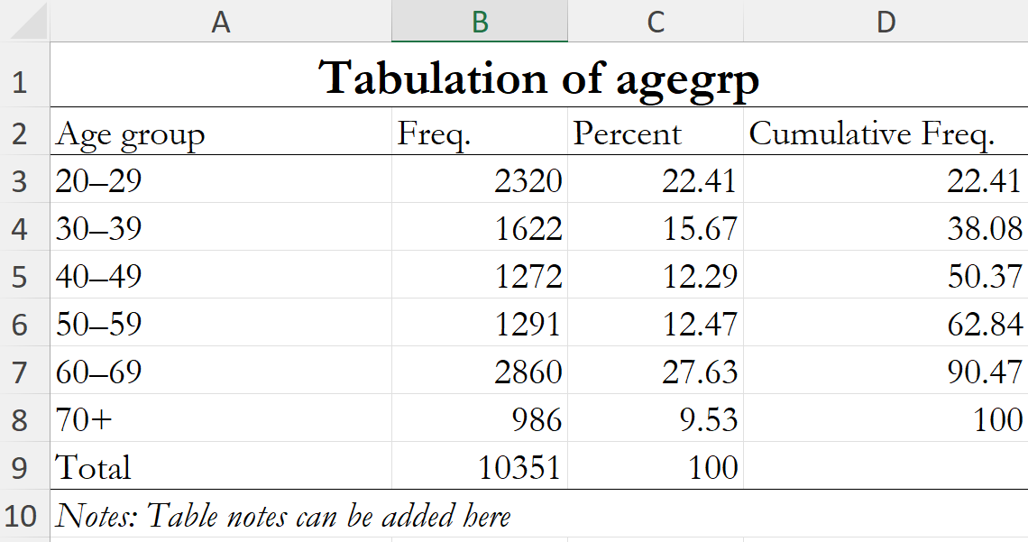 export tabulation from Stata to Excel with asdocx