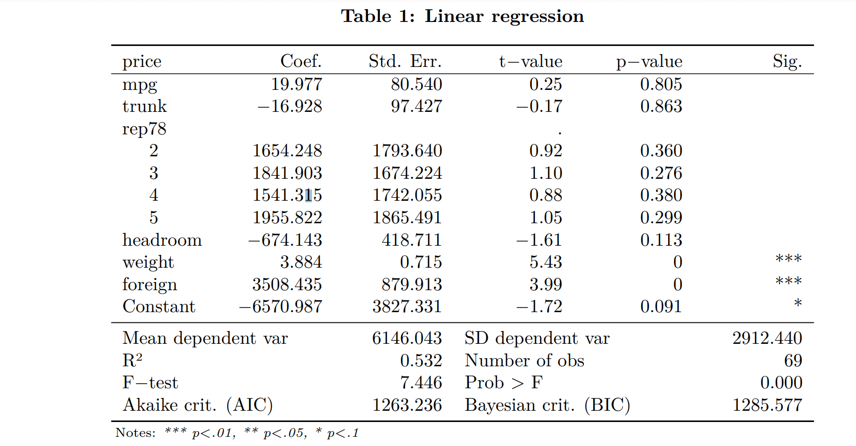 Export from Stata to Excel Word regression results asdocx min