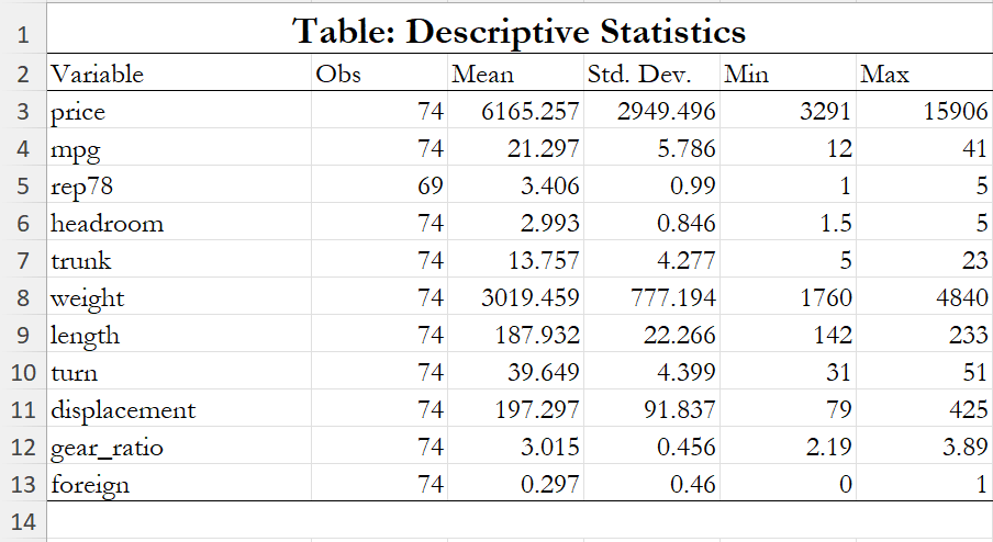 Descriptive Statistics Excel/Stata