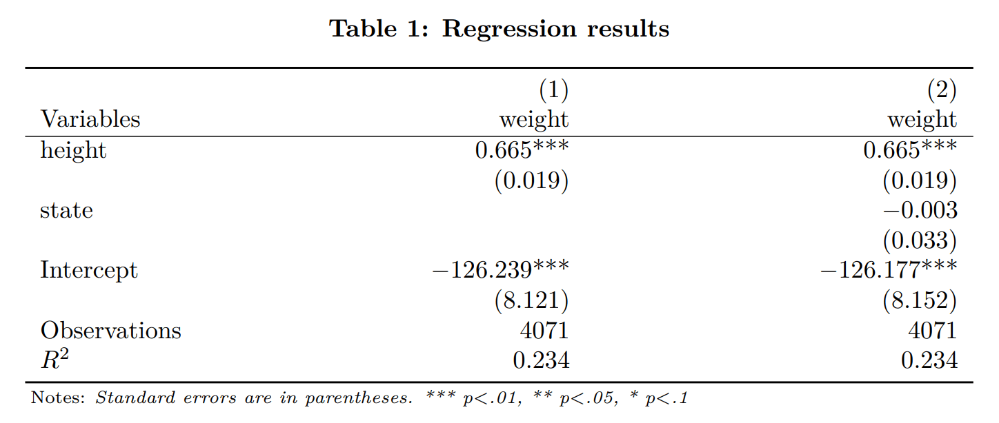 Start a new table using option reset in nested regression of asdocx stata (min)