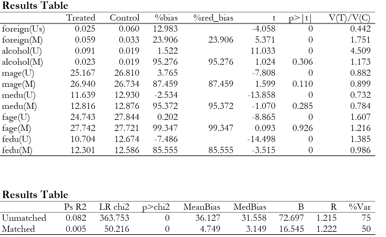 Export pstest results to Word Excel from Stata-png