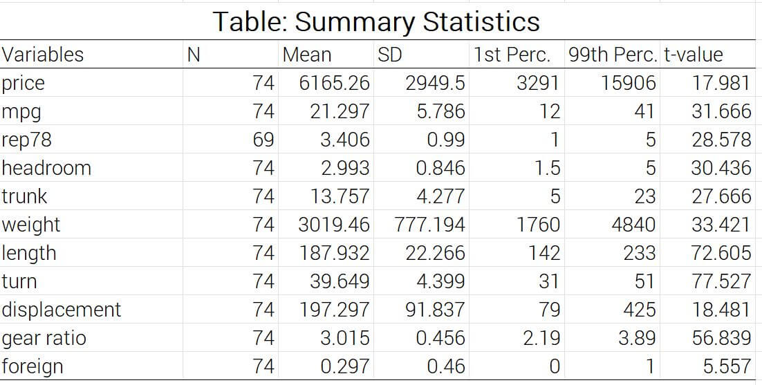 summary statistics -custom by asdocx